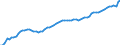 Indicator: Housing Inventory: Active Listing Count: R