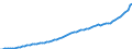 Indicator: Housing Inventory: Active Listing Count: 