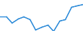 Indicator: Housing Inventory: Active Listing Count: as a Percentage of Households with Children (5-year estimate) in Benton County, OR