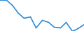 Indicator: Population Estimate,: Total, Not Hispanic or Latino, American Indian and Alaska Native Alone (5-year estimate) in Benton County, OR