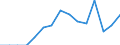 Indicator: Population Estimate,: Total, Hispanic or Latino, Asian Alone (5-year estimate) in Benton County, OR