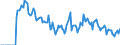 Indicator: Market Hotness:: Demand Score in Benton County, OR