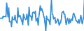 Indicator: Market Hotness:: Listing Views per Property in Benton County, OR