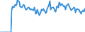 Indicator: Market Hotness:: Page View Count per Property Versus the United States in Benton County, OR