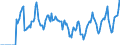 Indicator: Market Hotness:: Median Days on Market in Benton County, OR