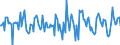 Indicator: Market Hotness:: Median Days on Market in Benton County, OR