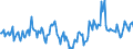 Indicator: Market Hotness:: Median Days on Market in Benton County, OR