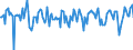 Indicator: Market Hotness:: Median Days on Market in Benton County, OR
