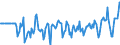 Indicator: Market Hotness:: Median Days on Market Versus the United States in Benton County, OR