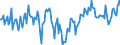 Indicator: Market Hotness:: Median Days on Market Day in Benton County, OR