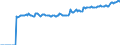 Indicator: Market Hotness:: Median Listing Price in Benton County, OR