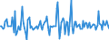 Indicator: Market Hotness:: Median Listing Price in Benton County, OR
