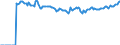 Indicator: Market Hotness:: Median Listing Price Versus the United States in Benton County, OR