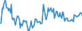 Indicator: Market Hotness:: Median Listing Price in Benton County, OR