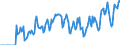 Indicator: Market Hotness: Hotness Rank in Benton County, OR: 