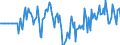 Indicator: Market Hotness: Hotness Rank in Benton County, OR: 