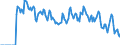 Indicator: Market Hotness: Hotness: Market Hotness: Hotness: Score in Benton County, OR
