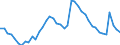 Indicator: Unemployed Persons in Benton County, OR: 