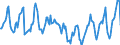 Indicator: Housing Inventory: Median Days on Market: in Benton County, OR