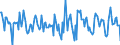 Indicator: Housing Inventory: Median Days on Market: Month-Over-Month in Benton County, OR