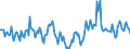 Indicator: Housing Inventory: Median Days on Market: Year-Over-Year in Benton County, OR