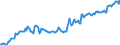 Indicator: Housing Inventory: Median: Listing Price in Benton County, OR