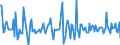 Indicator: Housing Inventory: Median: Listing Price Month-Over-Month in Benton County, OR