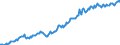 Indicator: Housing Inventory: Median: Listing Price per Square Feet in Benton County, OR