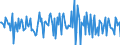 Indicator: Housing Inventory: Median: Listing Price per Square Feet Month-Over-Month in Benton County, OR