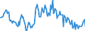 Indicator: Housing Inventory: Median: Listing Price per Square Feet Year-Over-Year in Benton County, OR