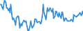 Indicator: Housing Inventory: Median: Listing Price Year-Over-Year in Benton County, OR
