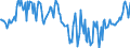 Indicator: Housing Inventory: Median: Home Size in Square Feet in Benton County, OR