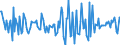 Indicator: Housing Inventory: Median: Home Size in Square Feet Month-Over-Month in Benton County, OR