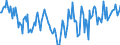 Indicator: Housing Inventory: Median: Home Size in Square Feet Year-Over-Year in Benton County, OR
