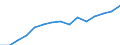 Indicator: Population Estimate,: by Sex, Total Population (5-year estimate) in Clatsop County, OR