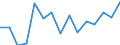 Indicator: Population Estimate,: Total, Not Hispanic or Latino, Asian Alone (5-year estimate) in Clatsop County, OR
