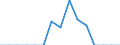 Indicator: Population Estimate,: Total, Hispanic or Latino, Black or African American Alone (5-year estimate) in Clatsop County, OR