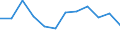 Indicator: Population Estimate,: Migration Flow (5-year estimate) for Clatsop County, OR (DISCONTINUED)