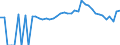 Indicator: 90% Confidence Interval: Lower Bound of Estimate of People of All Ages in Poverty for Clatsop County, OR