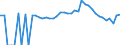 Indicator: 90% Confidence Interval: Lower Bound of Estimate of Percent of People of All Ages in Poverty for Clatsop County, OR
