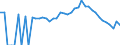 Indicator: 90% Confidence Interval: Lower Bound of Estimate of Percent of People Age 0-17 in Poverty for Clatsop County, OR