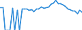 Indicator: 90% Confidence Interval: Upper Bound of Estimate of Percent of People Age 0-17 in Poverty for Clatsop County, OR