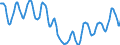 Indicator: Housing Inventory: Active Listing Count: in Deschutes County, OR