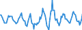 Indicator: Housing Inventory: Active Listing Count: Month-Over-Month in Deschutes County, OR