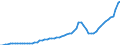 Indicator: Housing Inventory: Active Listing Count: Deschutes County, OR