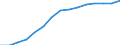 Indicator: Housing Inventory: Active Listing Count: lation (5-year estimate) in Deschutes County, OR