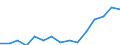 Indicator: Housing Inventory: Active Listing Count: estimate) in Deschutes County, OR