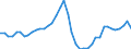 Indicator: Housing Inventory: Active Listing Count: ed by Building Permits for Deschutes County, OR