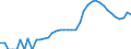 Indicator: Housing Inventory: Active Listing Count: ounty, OR