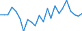 Indicator: Housing Inventory: Active Listing Count: ty, OR